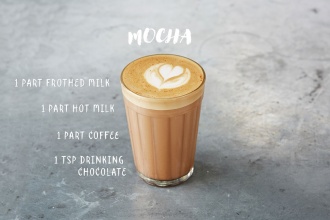 Cà Phê Mocha Là Gì ? Cà Phê Mocha Có Giống Cà Phê Cappuccino Và Latte Hay Không ?